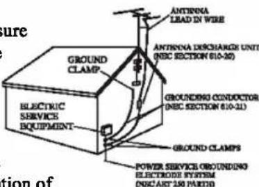 Figure Ground CLAMP ELECTRIC SERVICE EQUIPMENT ANTINNA LEAD IN WIRE ANTINNA DISCHARGE UNIT (SEC SECTION 810-30) GROUNDING CONDUCTOR (SEC SECTION 810-31) GROUND CLAMPS POWER SERVICE GROUNDING ELECTROPE SYSTEM (SEC ART 250 PAIRS) tion of