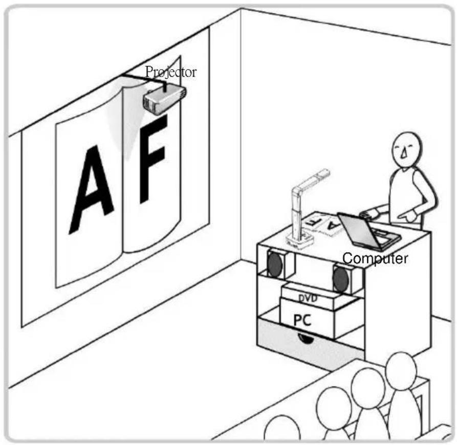 Projector AF Computer DVD PC