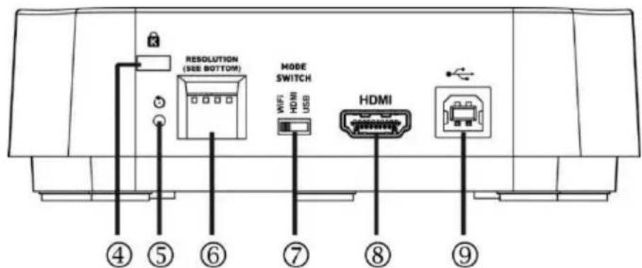 RESOLUTION (SEE BOTTOM) MODE SWITCH HDMI USB HDMI ④ ⑤ ⑥ ⑦ ⑧ ⑨
