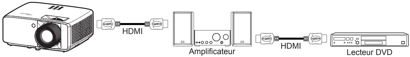 OPTOMA ZH521 - Menu Entrée - Réglages HDMI CEC - 1