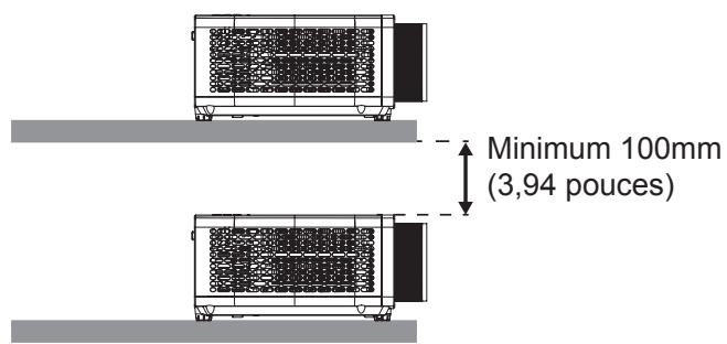 Minimum 100mm (3,94 pouces)