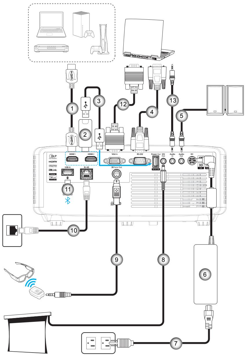 OPTOMA ZH521 - Connexion des sources au projecteur - 1