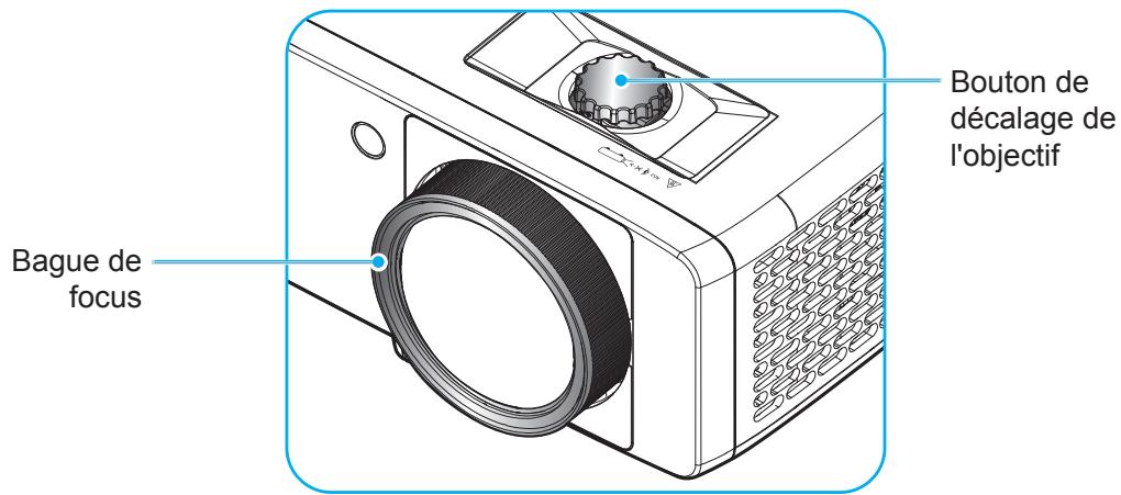 Boute de décalage de l'objectif Bague de focus
