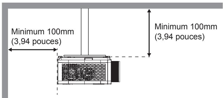 Minimum 100mm (3,94 pouces) Minimum 100mm (3,94 pouces)