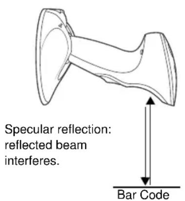 Specular reflection: reflected beam interferes. Bar Code