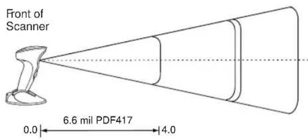 Front of Scanner 0.0 6.6 mil PDF417 4.0