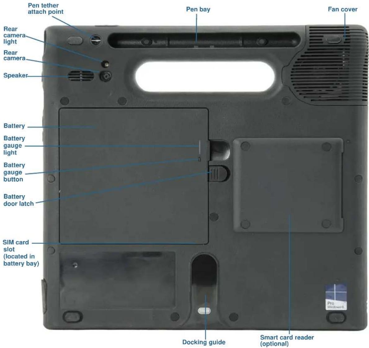 Pen tether attach point Rear camera light Rear camera Speaker Battery Battery gauge light Battery gauge button Battery door latch SIM card slot (located in battery bay) Pen bay Fan cover Docking guide Smart card reader (optional)
