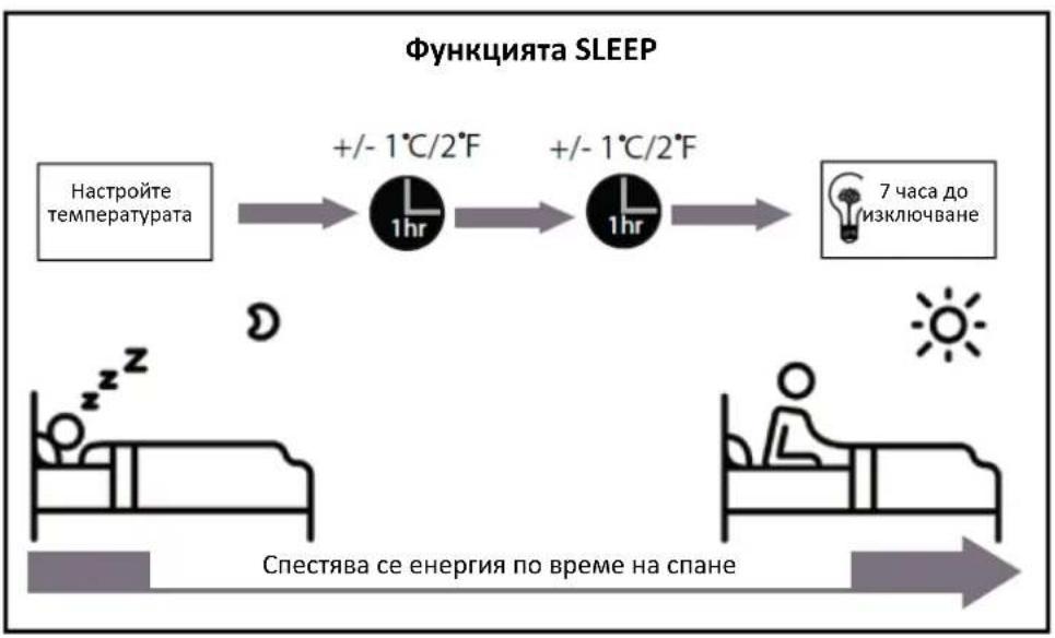 Heinner HAC-CR09WHN - Функциониране в режим SLEEP - 1