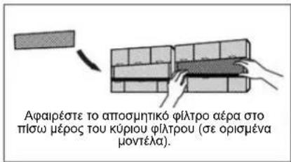 Αφαιρέστε το αποσμητικό φίλτρο αέρα στο πίσω μέρος του κύριου φίλτρου (σε ορισμένα μοντέλα).