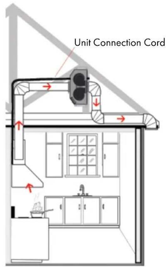 Unit Connection Cord