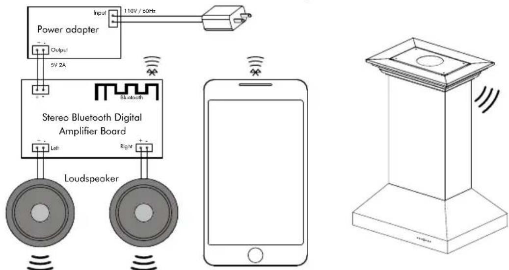 Power adapter Input 110V / 50Hz Output 5V 2A Bluetooth Stereo Bluetooth Digital Amplifier Board Left Right Loudspeaker