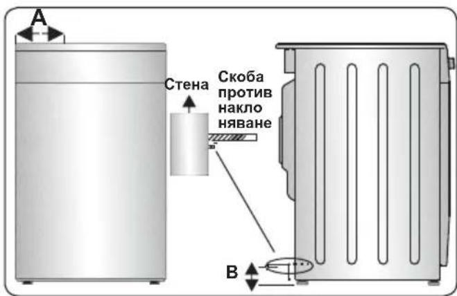 A Стена Скоба против накло няване B