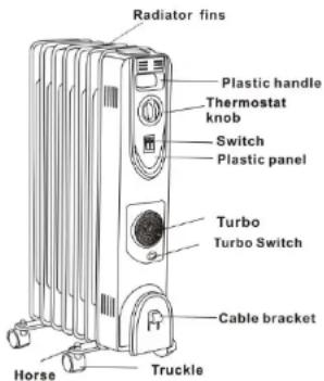 Radiator fins Plastic handle Thermostat knob Switch Plastic panel Turbo Turbo Switch Cable bracket Horse Truckle