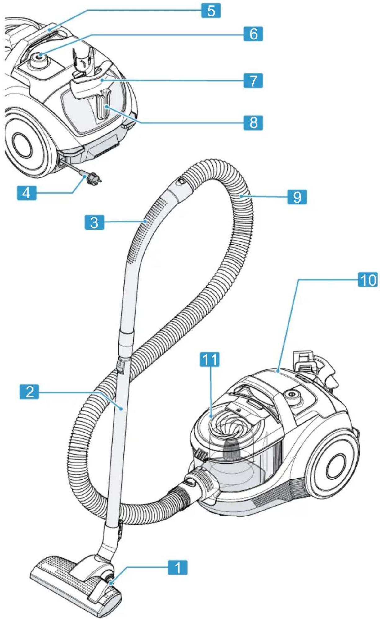Labeled diagram of a vacuum cleaner with numbered parts for identification