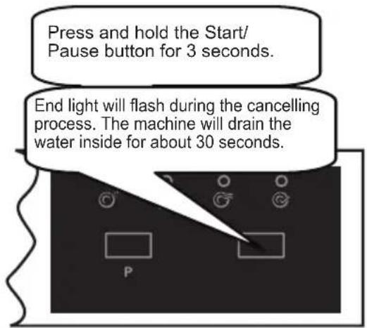 Press and hold the Start/ Pause button for 3 seconds. End light will flash during the cancelling process. The machine will drain the water inside for about 30 seconds.