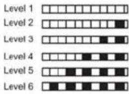 Level 1 Level 2 Level 3 Level 4 Level 5 Level 6