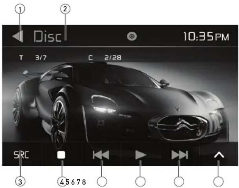 Disc 10:35PM T 3/7 C 2/28 SRC 45678