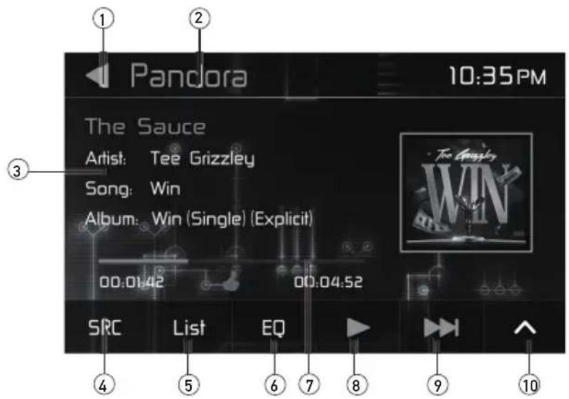 Pandora 10:35PM The Sauce Artist: Tee Grizzly Song: Win Album: Win (Single) (Explicit) 00.01.42 00.04.52 SRC List EQ ④ ⑤ ⑥ ⑦ ⑧ ⑨ ⑩ Too Goohly WIN