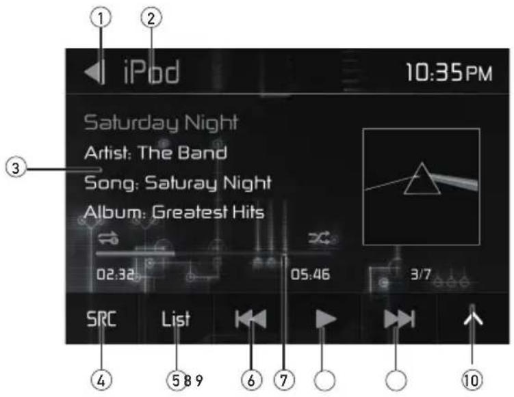 iPod 10:35PM Saturday Night Artist: The Band Song: Saturay Night Album: Greatest Hits 02:32 05:46 3/7 SRC List ④ ⑤ 8 9 ⑥ ⑦ ① ⑩