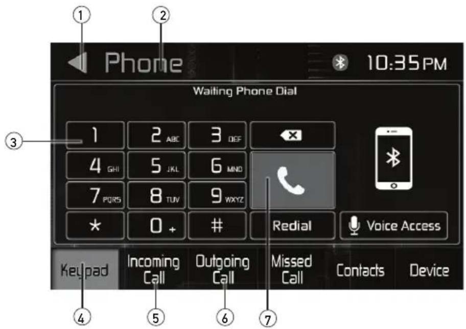 Phone 10:35 PM Waiting Phone Dial 1 2 ABC 3 DEF 4 GHI 5 JKL 6 MND 7 PQRS 8 TUV 9WXYZ * 0 + # Redial Voice Access Keypad Incoming Call Outgoing Call Missed Call Contacts Device ③ ② ① ④ ⑤ ⑥ ⑦