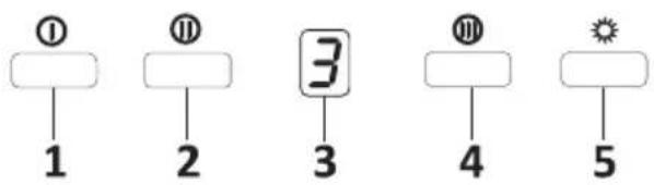 ① 1 ⑪ 2 3 3 4 5