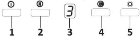 ① 1 ⑪ 2 3 3 4 ⑲ 5