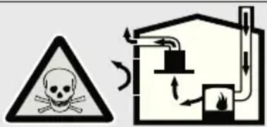 Safety warning symbol and diagram showing a skull hazard and a house with airflow arrows