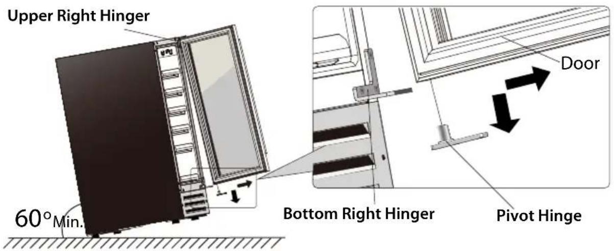 Upper Right Hinger 60° Min. Bottom Right Hinger Pivot Hinge Door