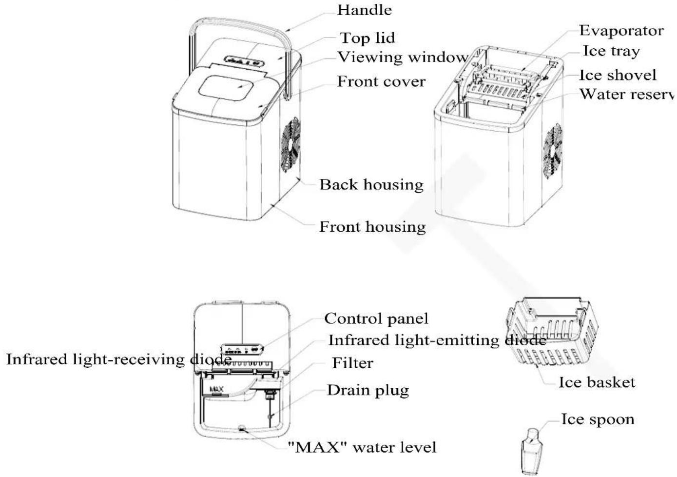 Handle Top lid Viewing window Front cover Evaporator Ice tray Ice shovel Water reserve Back housing Front housing Infrared light-receiving diode Control panel Infrared light-emitting diode Filter Drain plug "IMAX" water level Ice basket Ice spoon
