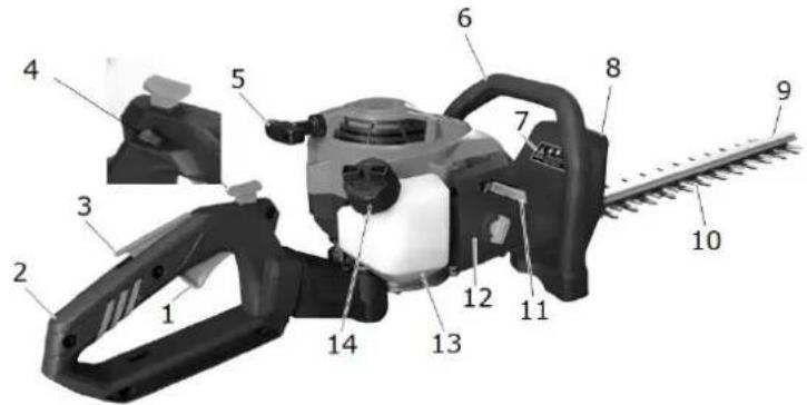 Labeled diagram of a manual power tool with numbered parts for identification