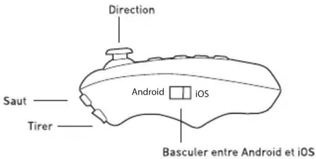 Direction Saut ———— Tirer ———— Android □ iOS Basculer entre Android et iOS