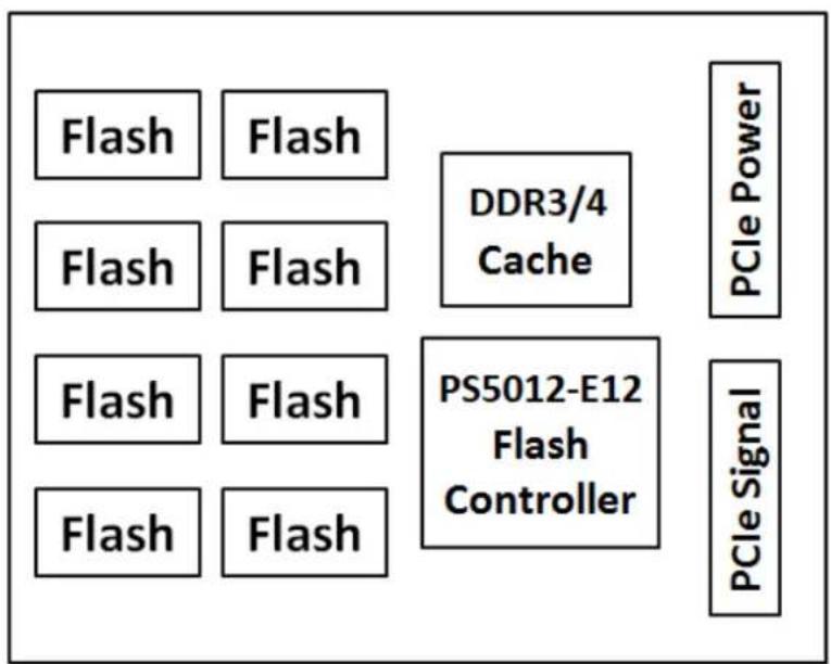 Advantech SQFlash 920 - ■ Block Diagram - 1