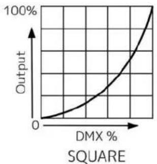 Elation Smarty Max - Example: - 6