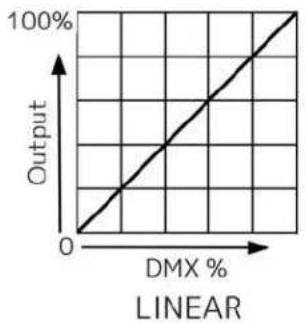 Elation Smarty Max - Example: - 5
