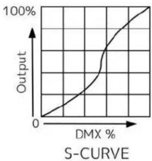 Elation Smarty Max - Example: - 8