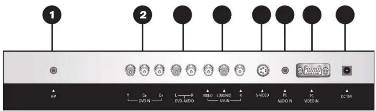 1 2 HP Y Cb C4 L R DVD-AUDIO VIDEO L(MONO) R A/V-IN S-VIDEO PC AUDIO IN PC VIDEO IN DC 15V