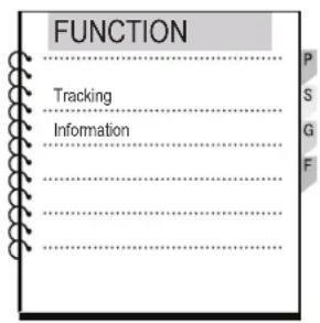 FUNCTION Tracking Information P S G F
