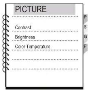 PICTURE Contrast Brightness Color Temperature