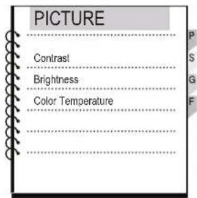 PICTURE Contrast Brightness Color Temperature