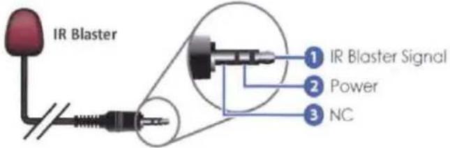IR Blaster ① IR Blaster Signal ② Power ③ NC