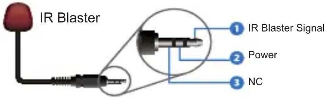 IR Blaster ① IR Blaster Signal ② Power ③ NC