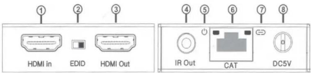 ① ② ③ HDMI in EDID HDMI Out ④ ⑤ ⑥ ⑦ ⑧ IR Out CAT DC5V