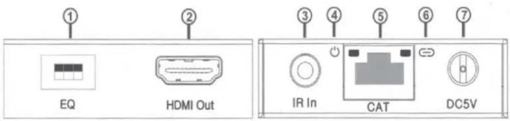 ① EQ ② HDMI Out ③ ④ ⑤ ⑥ ⑦ IR In CAT DC5V