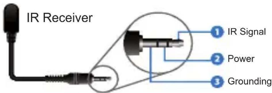 IR Receiver ① IR Signal ② Power ③ Grounding