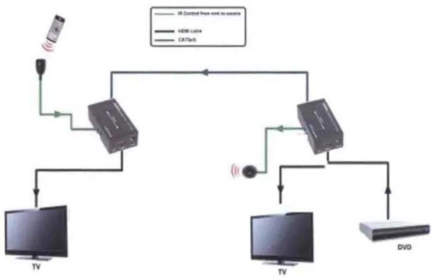 Simplified MFG REX1 - RX Equalizer distance adjust - 8