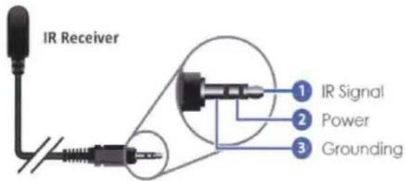 IR Receiver 1 IR Signal 2 Power 3 Grounding