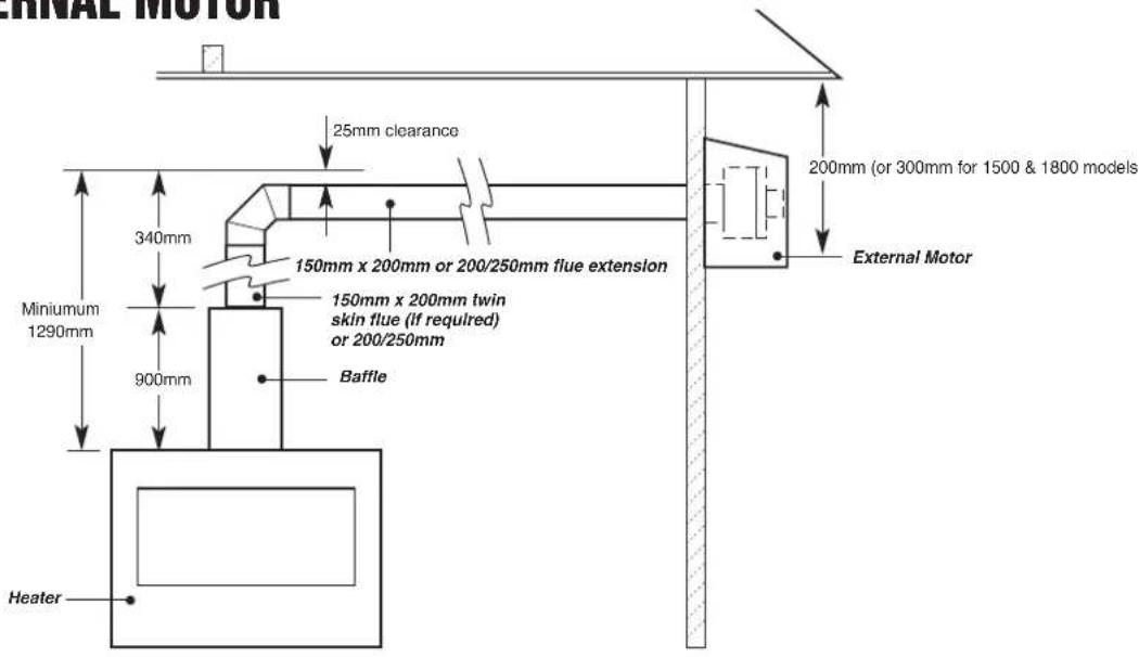 MINAL MOTOR 25mm clearance 340mm 150mm x 200mm or 200/250mm flue extension 150mm x 200mm twin skin flue (if required) or 200/250mm Baffle 900mm Heater External Motor 200mm (or 300mm for 1500 & 1800 models