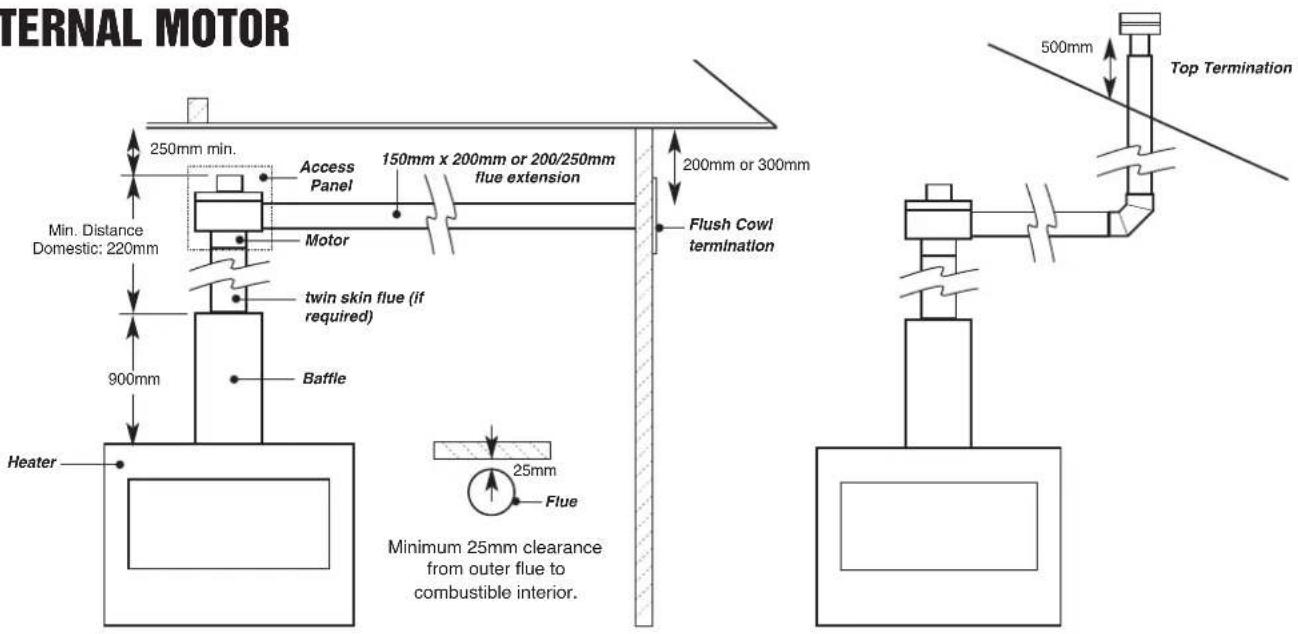 TERNAL MOTOR 250mm min. Access Panel 150mm x 200mm or 200/250mm flue extension 200mm or 300mm Flush Cowl termination Min. Distance Domestic: 220mm twin skin flue (if required) Baffle 900mm Heater 25mm Flue Minimum 25mm clearance from outer flue to combustible interior. 500mm Top Termination