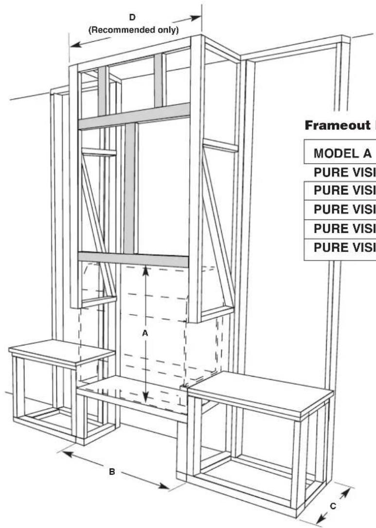 D (Recommended only) Frameout MODEL A PURE VISI PURE VISI PURE VISI PURE VISI PURE VISI A B C