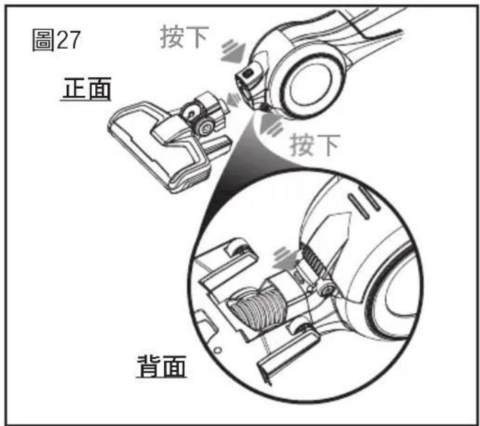 圖27 正面 按下 按下 背面